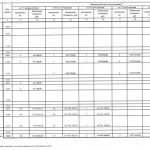 Отчет о результатах деятельности за 2023 год