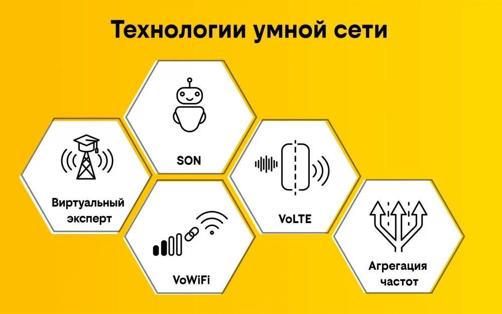 Клиенты билайн стали передавать через мессенджеры в 39 раз больше информации