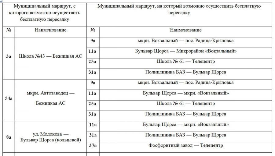 С 1 марта в Брянске начнется бесплатная пересадка в автобусах