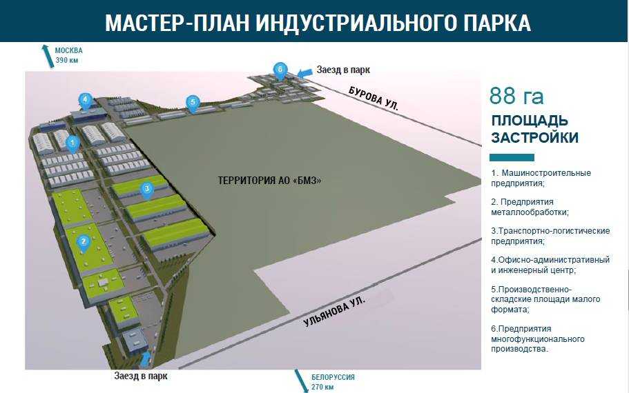 Мастер план индустриального парка